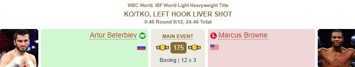 Бетербиев сохранил титулы WBC и IBF - Браун не смог подняться (Видео) Бетербиев сохранил титулы WBC и IBF - Браун не смог подняться (Видео)