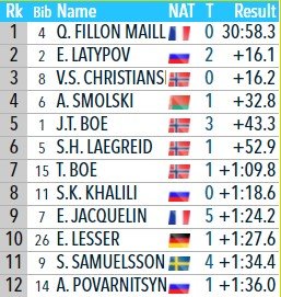 Латыпов снова второй - биатлонная гонка преследования (Анси) Латыпов снова второй - биатлонная гонка преследования (Анси)