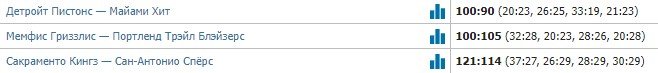 Десятка лучших моментов в НБА за 20 декабря (Видео) Десятка лучших моментов в НБА за 20 декабря (Видео)