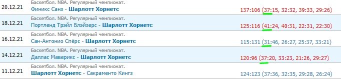 Юта - Шарлотт: прогноз на матч НБА (21 декабря) Юта - Шарлотт: прогноз на матч НБА (21 декабря)