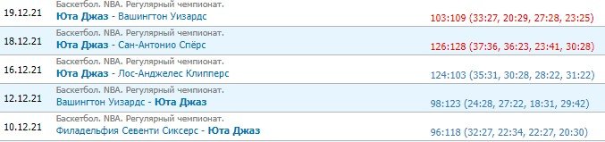 Юта - Шарлотт: прогноз на матч НБА (21 декабря) Юта - Шарлотт: прогноз на матч НБА (21 декабря)