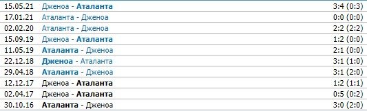 Дженоа - Аталанта: по какому каналу прямая трансляция 21 декабря (серия А) Дженоа - Аталанта: по какому каналу прямая трансляция 21 декабря (серия А)