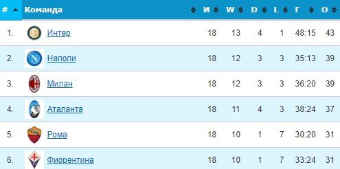 Дженоа - Аталанта: по какому каналу прямая трансляция 21 декабря (серия А) Дженоа - Аталанта: по какому каналу прямая трансляция 21 декабря (серия А)