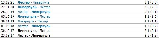 Ливерпуль - Лестер: прогноз Петросьяна и Елагина на 1/4 финала Кубка лиги Ливерпуль - Лестер: прогноз Петросьяна и Елагина на 1/4 финала Кубка лиги