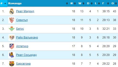 Атлетик Бильбао - Реал: когда и по какому каналу трансляция матча (22 декабря) Атлетик Бильбао - Реал: когда и по какому каналу трансляция матча (22 декабря)