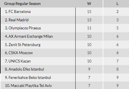 Зенит - Маккаби: прогноз на матч Евролиги (23 декабря) Зенит - Маккаби: прогноз на матч Евролиги (23 декабря)
