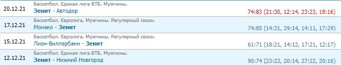 Зенит - Маккаби: прогноз на матч Евролиги (23 декабря) Зенит - Маккаби: прогноз на матч Евролиги (23 декабря)