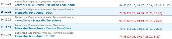 Зенит - Маккаби: прогноз на матч Евролиги (23 декабря) Зенит - Маккаби: прогноз на матч Евролиги (23 декабря)