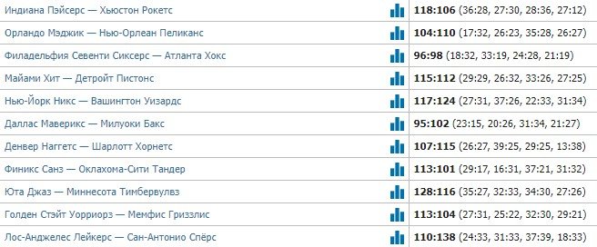 46 очков Карри помогли «воинам» одолеть дома «Мемфис» (НБА, видео) 46 очков Карри помогли «воинам» одолеть дома «Мемфис» (НБА, видео)