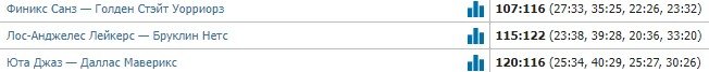 «Лейкерс» потерпели 5-е поражение подряд в НБА (Видео) «Лейкерс» потерпели 5-е поражение подряд в НБА (Видео)