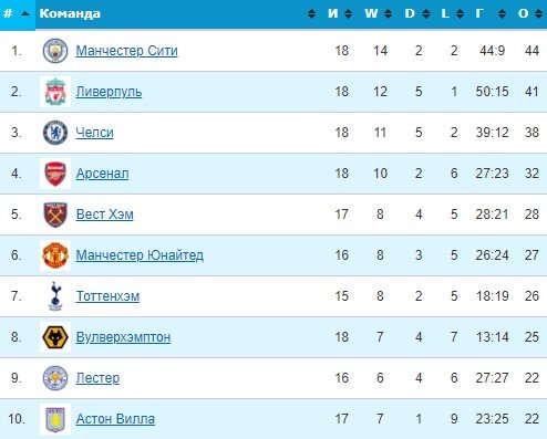 Астон Вилла - Челси: когда и по какому каналу прямой эфир матча АПЛ (26 декабря)
