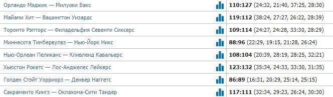 «Денвер» вырвал победу в концовке у «воинов» Карри (НБА, видео) «Денвер» вырвал победу в концовке у «воинов» Карри (НБА, видео)