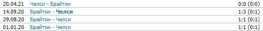 Челси - Брайтон: когда и по какому каналу трансляция матча АПЛ (29 декабря)