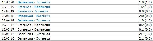 Валенсия - Эспаньол: где и когда смотреть матч Примеры (31 декабря) Валенсия - Эспаньол: где и когда смотреть матч Примеры (31 декабря)