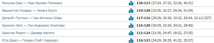 «Юта» и «Бруклин» потерпели домашние поражения (НБА, обзор) «Юта» и «Бруклин» потерпели домашние поражения (НБА, обзор)