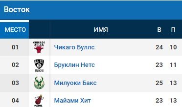 ДеРозан стал первым в НБА, кто принес две победы подряд с сиреной (Видео) ДеРозан стал первым в НБА, кто принес две победы подряд с сиреной (Видео)