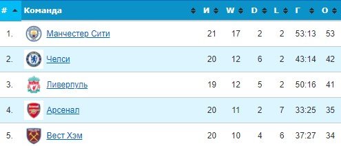 Челси - Ливерпуль: прогноз на матч АПЛ (2 января)
