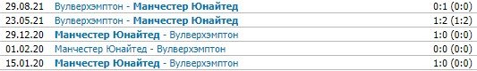 Ман Юнайтед - Вулверхэмптон: прогноз Гусева на матч АПЛ (21 тур) Ман Юнайтед - Вулверхэмптон: прогноз Гусева на матч АПЛ (21 тур)