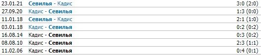 Кадис - Севилья: когда и по какому каналу прямая трансляция матча Примеры
