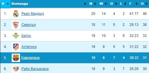 Новичок «Барселоны» Ферран Торрес впервые появился на стадионе (Видео)