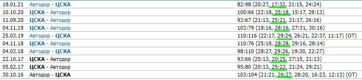 ЦСКА - Автодор: прогноз на матч Единой лиги ВТБ (4 января) ЦСКА - Автодор: прогноз на матч Единой лиги ВТБ (4 января)