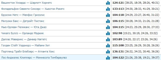 «Милуоки» и «Бруклин» оступились дома - обзор тура НБА (4 января, видео) «Милуоки» и «Бруклин» оступились дома - обзор тура НБА (4 января, видео)