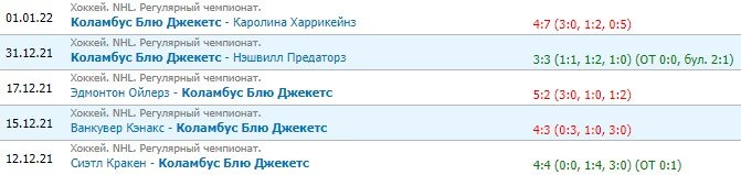 Коламбус - Тампа: наладят ли команды защиту? (Прямая трансляция матча НХЛ) Коламбус - Тампа: наладят ли команды защиту? (Прямая трансляция матча НХЛ)
