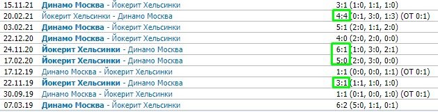Йокерит - Динамо (М): прогноз на матч КХЛ (5 января) Йокерит - Динамо (М): прогноз на матч КХЛ (5 января)