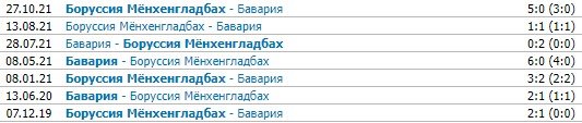 Бавария - Боруссия Мх: прогноз Андронова и Кривохарченко на матч 7 января Бавария - Боруссия Мх: прогноз Андронова и Кривохарченко на матч 7 января