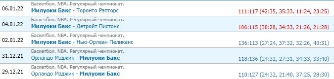 Бруклин - Милуоки: прогноз на матч НБА 8 января Бруклин - Милуоки: прогноз на матч НБА 8 января
