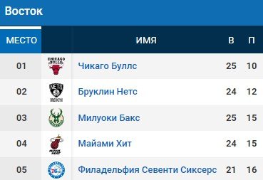 Бруклин - Милуоки: прогноз на матч НБА 8 января Бруклин - Милуоки: прогноз на матч НБА 8 января