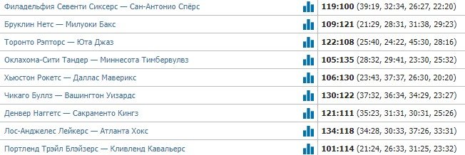 «Чикаго» одержало 9-ю победу подряд в НБА (обзор тура, видео) «Чикаго» одержало 9-ю победу подряд в НБА (обзор тура, видео)