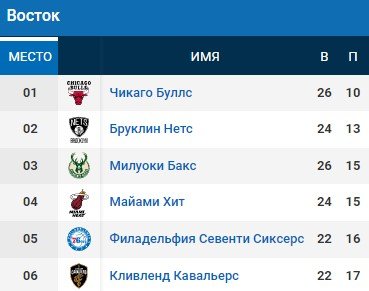 Финикс - Майами: прогноз на матч НБА 9 января