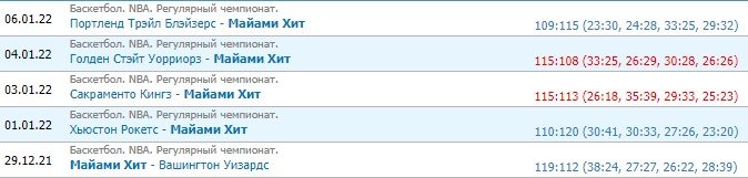 Финикс - Майами: прогноз на матч НБА 9 января