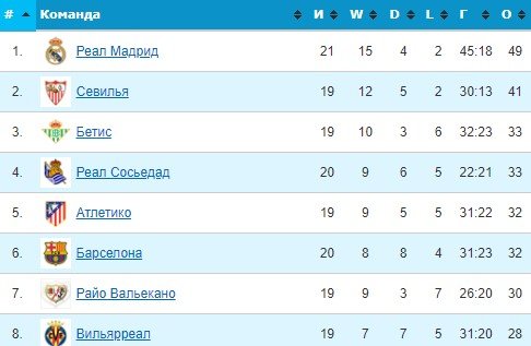 Вильярреал - Атлетико: когда и по какому каналу смотреть матч Примеры