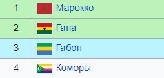 Марокко - Гана: когда и по какому каналу трансляция матча (Кубок Африки) Марокко - Гана: когда и по какому каналу трансляция матча (Кубок Африки)