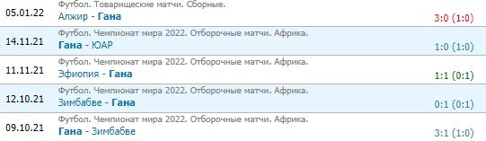Марокко - Гана: когда и по какому каналу трансляция матча (Кубок Африки) Марокко - Гана: когда и по какому каналу трансляция матча (Кубок Африки)