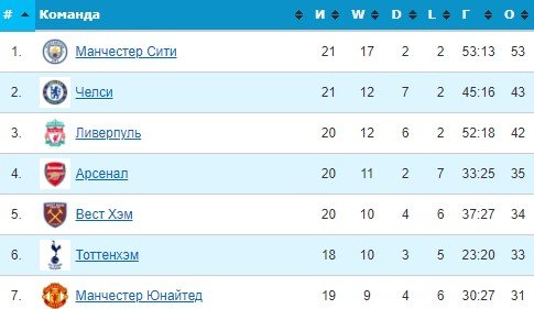 МЮ - Астон Вилла: прогноз Гутцайта и Журавеля на 3-й раунд Кубка Англии МЮ - Астон Вилла: прогноз Гутцайта и Журавеля на 3-й раунд Кубка Англии