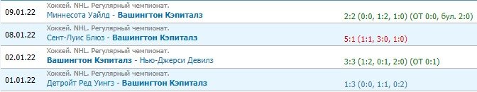 Вашингтон - Бостон: где и когда смотреть матч НХЛ, прогноз (11 января) Вашингтон - Бостон: где и когда смотреть матч НХЛ, прогноз (11 января)