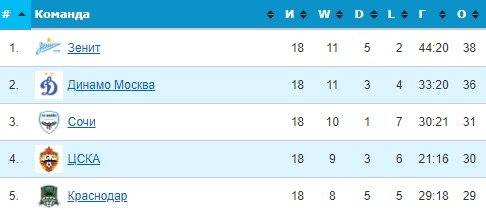Братья Березуцкие будут вместе работать в ЦСКА - официально Братья Березуцкие будут вместе работать в ЦСКА - официально