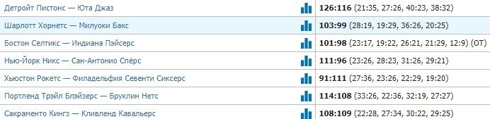 26 очков Янниса не спасли «Милуоки» от поражения с «Шарлоттом» (НБА, обзор) 26 очков Янниса не спасли «Милуоки» от поражения с «Шарлоттом» (НБА, обзор)