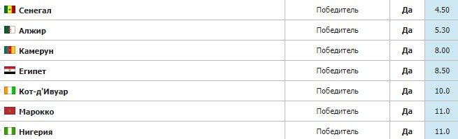 Нигерия - Египет: когда и по какому каналу прямая трансляция Кубка Африки