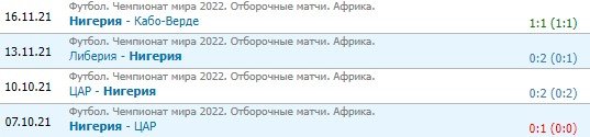 Нигерия - Египет: когда и по какому каналу прямая трансляция Кубка Африки