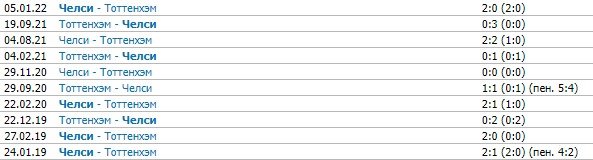 Тоттенхэм - Челси: прогноз экспертов на полуфинал Кубка лиги (12 января)