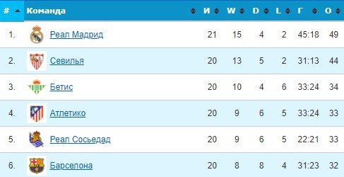Барселона - Реал: прогноз экспертов на 1/2 финала Суперкубка Испании Барселона - Реал: прогноз экспертов на 1/2 финала Суперкубка Испании