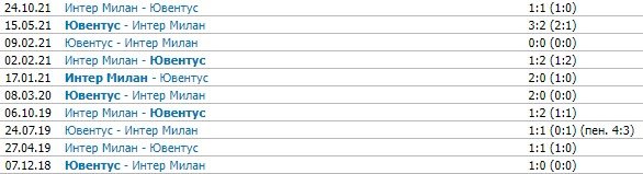 Интер - Ювентус: когда и по какому каналу трансляция Суперкубка Италии