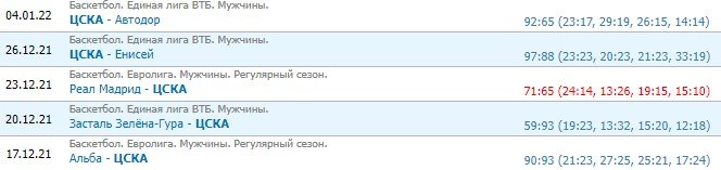 Панатинаикос - ЦСКА: прогноз на матч Евролиги 12 января