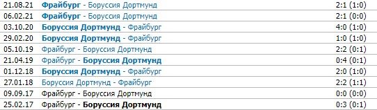 Боруссия Дортмунд - Фрайбург: прогноз Андронова на матч 14 января (Бундеслига) Боруссия Дортмунд - Фрайбург: прогноз Андронова на матч 14 января (Бундеслига)