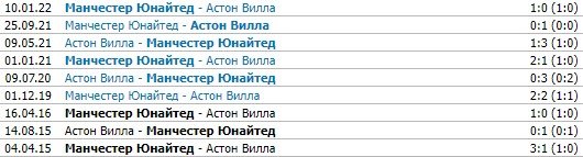 Астон Вилла - Ман Юнайтед: когда и по какому каналу трансляция матча (15 января) Астон Вилла - Ман Юнайтед: когда и по какому каналу трансляция матча (15 января)