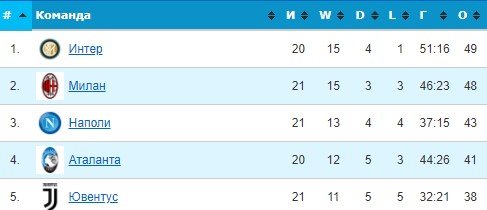 Ювентус - Удинезе: прямая трансляция матча серии А (15 января)